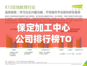 保定加工中心公司排行榜TOP榜及行业深度分析