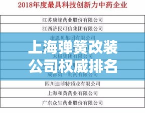 上海弹簧改装公司权威排名榜单揭晓！