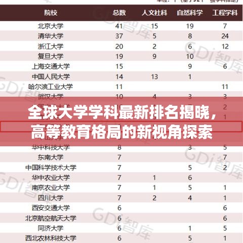 全球大学学科最新排名揭晓，高等教育格局的新视角探索