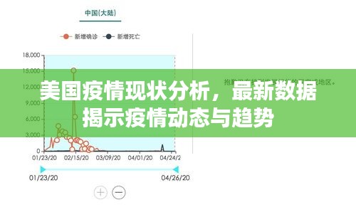 美国疫情现状分析，最新数据揭示疫情动态与趋势