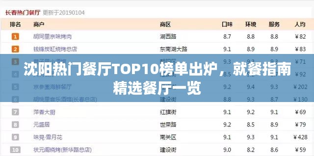 沈阳热门餐厅TOP10榜单出炉，就餐指南精选餐厅一览