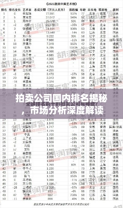 拍卖公司国内排名揭秘，市场分析深度解读