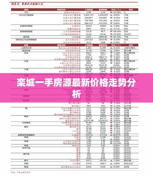 栾城一手房源最新价格走势分析