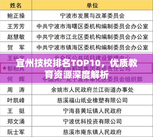 宜州技校排名TOP10，优质教育资源深度解析