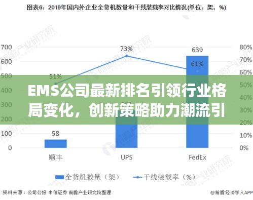 EMS公司最新排名引领行业格局变化，创新策略助力潮流引领