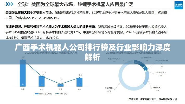 广西手术机器人公司排行榜及行业影响力深度解析