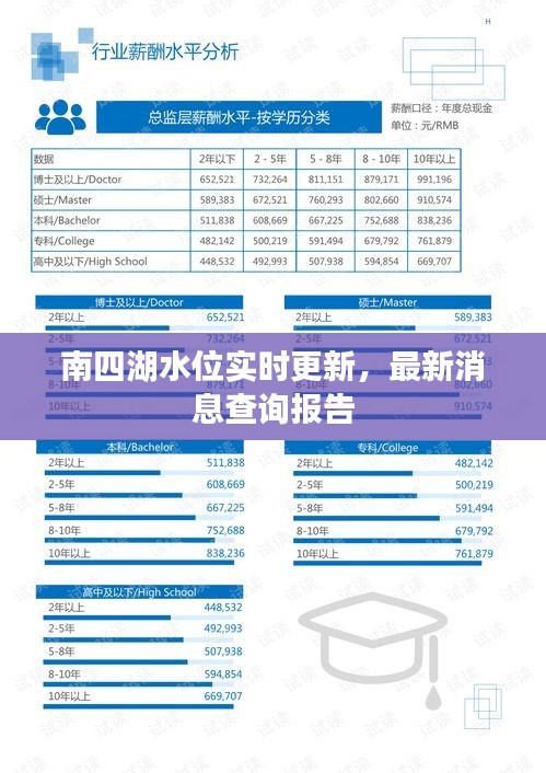 南四湖水位实时更新，最新消息查询报告