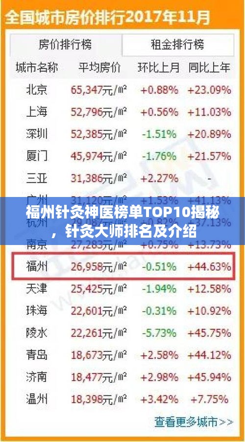 福州针灸神医榜单TOP10揭秘，针灸大师排名及介绍