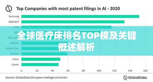 全球医疗床排名TOP榜及关键概述解析