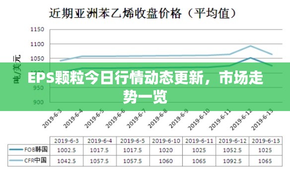 EPS颗粒今日行情动态更新，市场走势一览