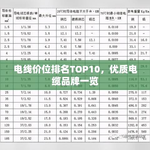 电线价位排名TOP10，优质电缆品牌一览