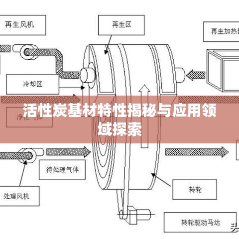 活性炭基材特性揭秘与应用领域探索