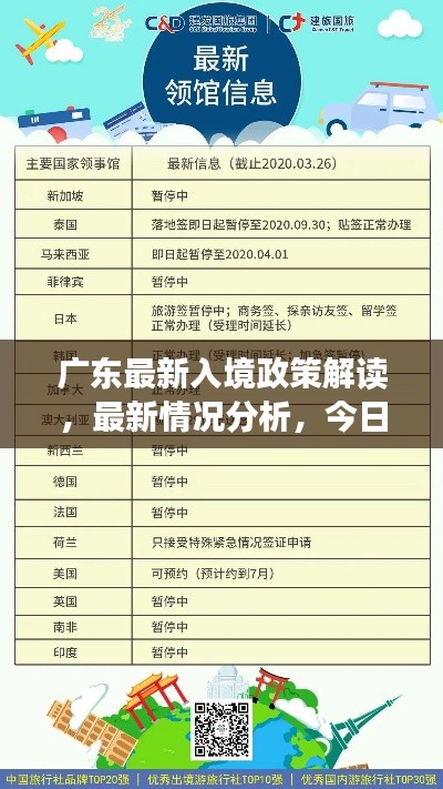 广东最新入境政策解读，最新情况分析，今日能否进入？