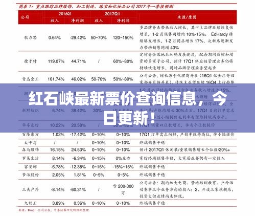 红石峡最新票价查询信息，今日更新！