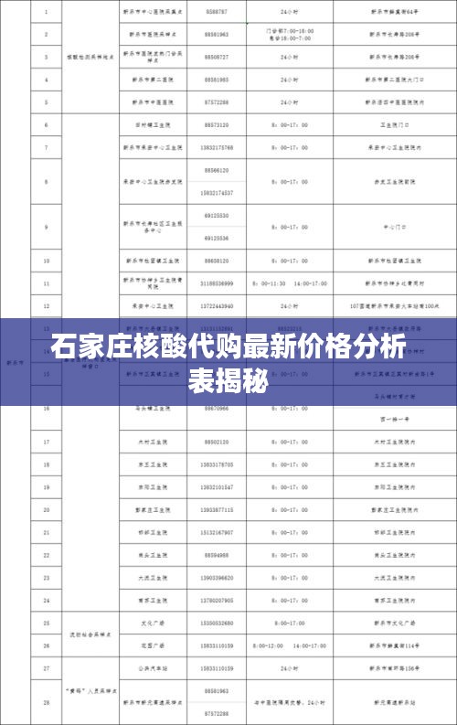 石家庄核酸代购最新价格分析表揭秘