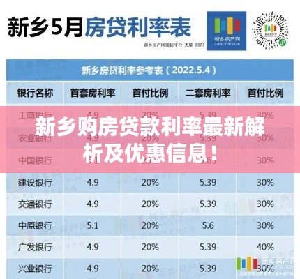 新乡购房贷款利率最新解析及优惠信息！