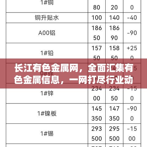 长江有色金属网，全面汇集有色金属信息，一网打尽行业动态！