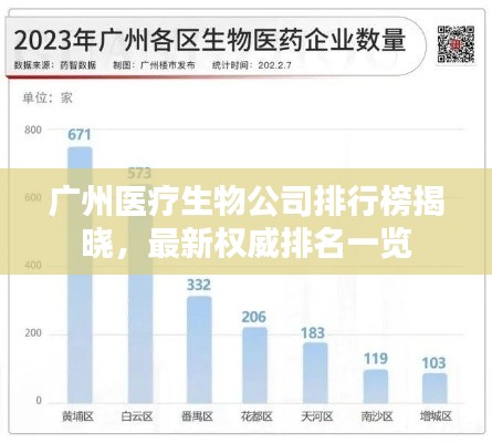 广州医疗生物公司排行榜揭晓，最新权威排名一览