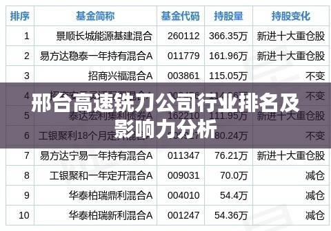 邢台高速铣刀公司行业排名及影响力分析