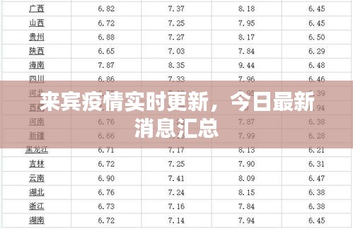 来宾疫情实时更新，今日最新消息汇总