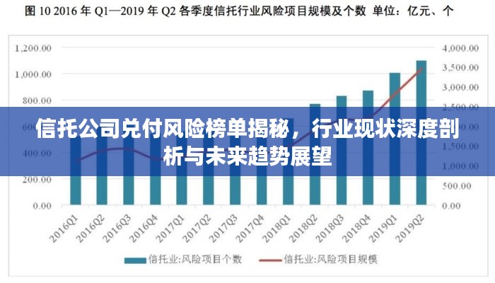 信托公司兑付风险榜单揭秘，行业现状深度剖析与未来趋势展望