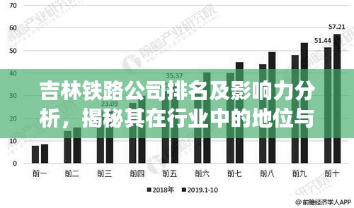 吉林铁路公司排名及影响力分析，揭秘其在行业中的地位与影响力