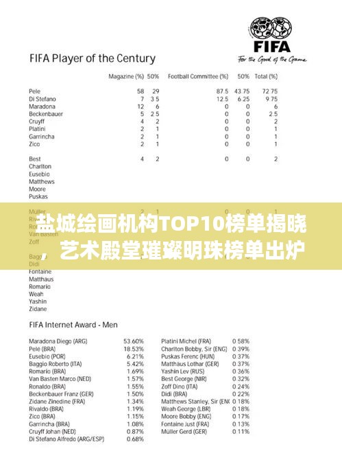 盐城绘画机构TOP10榜单揭晓，艺术殿堂璀璨明珠榜单出炉！