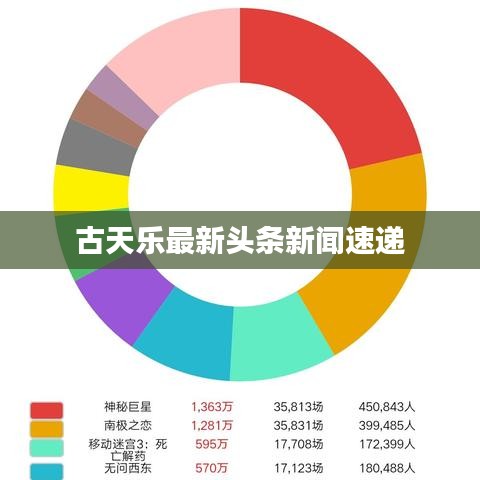 古天乐最新头条新闻速递