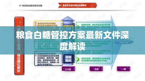 粮食白糖管控方案最新文件深度解读