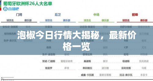 泡椒今日行情大揭秘，最新价格一览