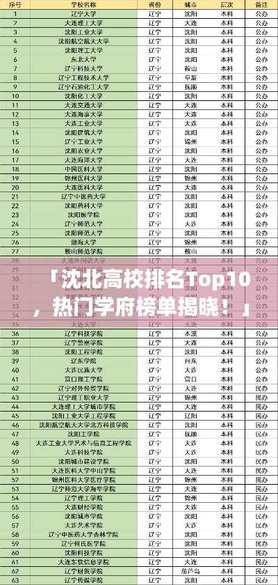 「沈北高校排名Top10，热门学府榜单揭晓！」