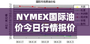 NYMEX国际油价今日行情报价及分析概览