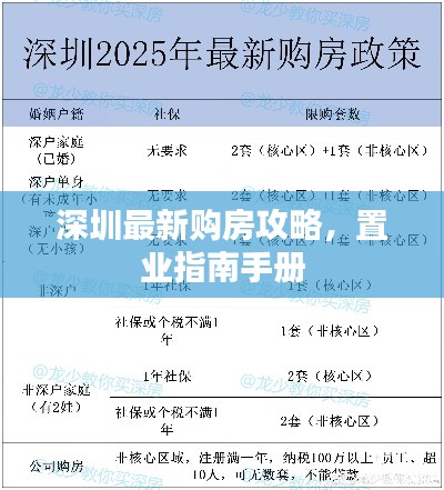 深圳最新购房攻略，置业指南手册