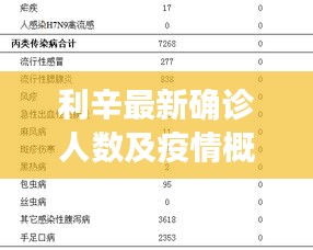 利辛最新确诊人数及疫情概况概述