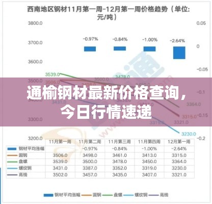 通榆钢材最新价格查询，今日行情速递