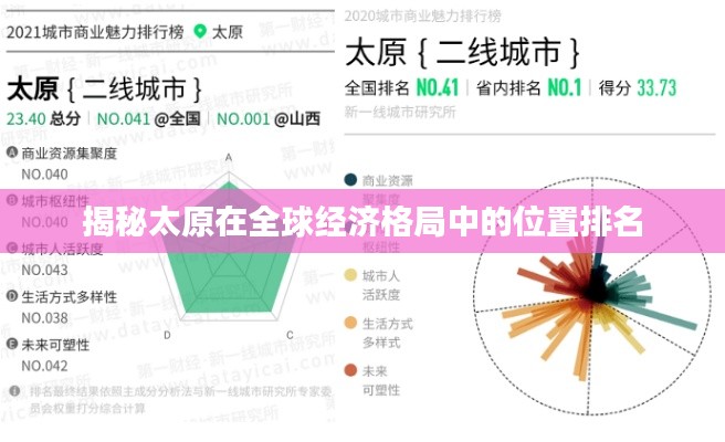 揭秘太原在全球经济格局中的位置排名