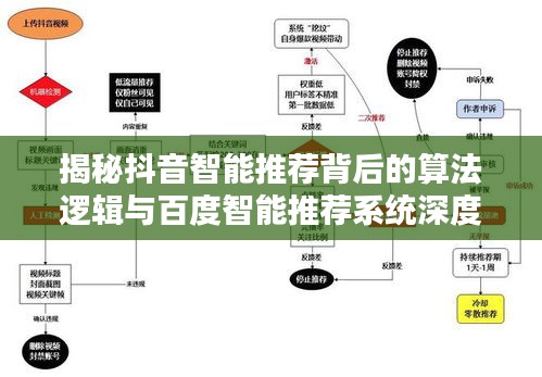 揭秘抖音智能推荐背后的算法逻辑与百度智能推荐系统深度解析