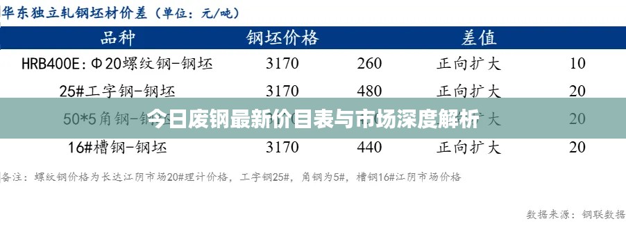 今日废钢最新价目表与市场深度解析