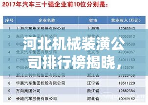 河北机械装潢公司排行榜揭晓，行业领军者榜单