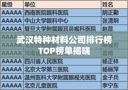 武汉特种材料公司排行榜TOP榜单揭晓