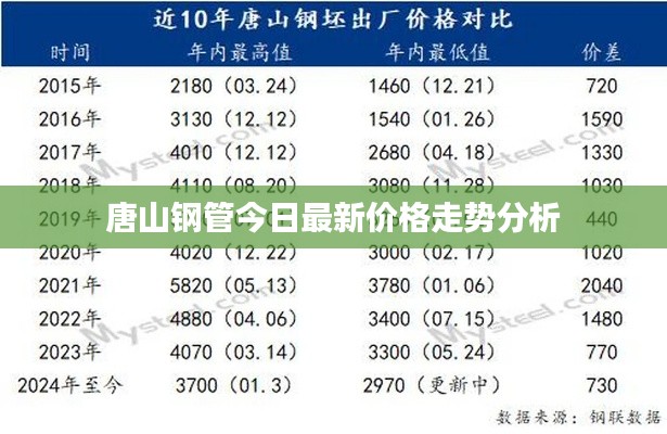 唐山钢管今日最新价格走势分析