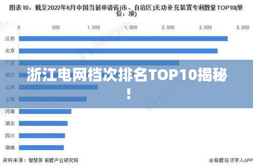 浙江电网档次排名TOP10揭秘！