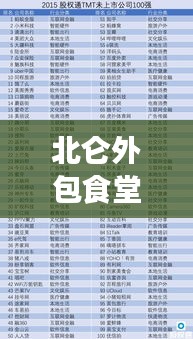 北仑外包食堂公司排行榜及影响力分析