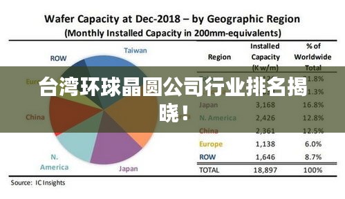 台湾环球晶圆公司行业排名揭晓！