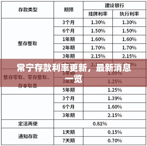 常宁存款利率更新，最新消息一览