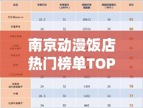 南京动漫饭店热门榜单TOP10揭秘！