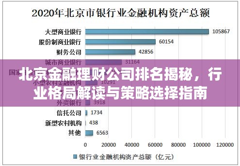 北京金融理财公司排名揭秘，行业格局解读与策略选择指南