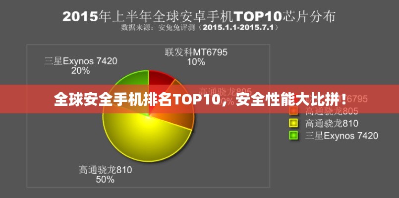 全球安全手机排名TOP10，安全性能大比拼！