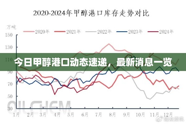 今日甲醇港口动态速递，最新消息一览