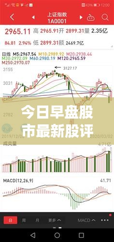 今日早盘股市最新股评消息汇总解析